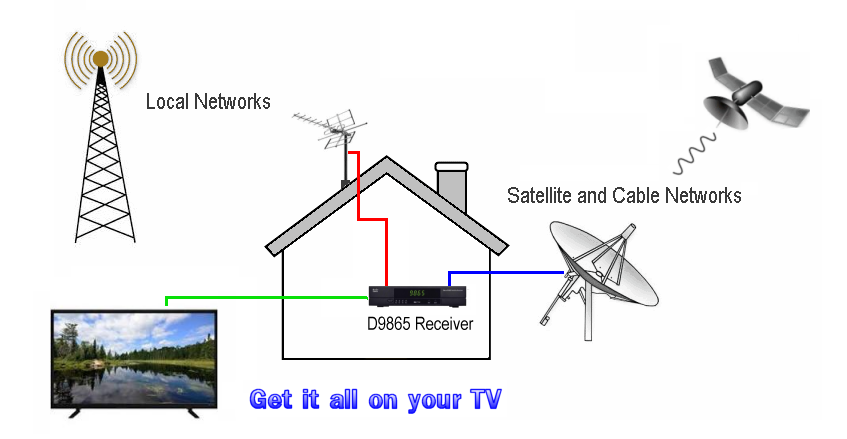 add local channels